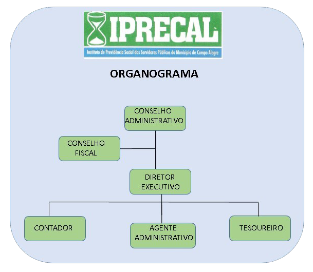 organograma